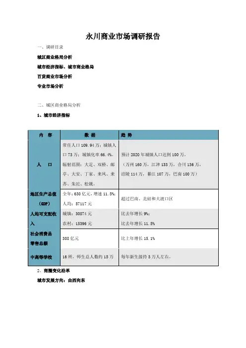 重庆永川商业市场调研数据报告