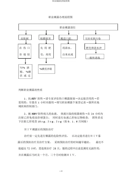 职业暴露处理流程图