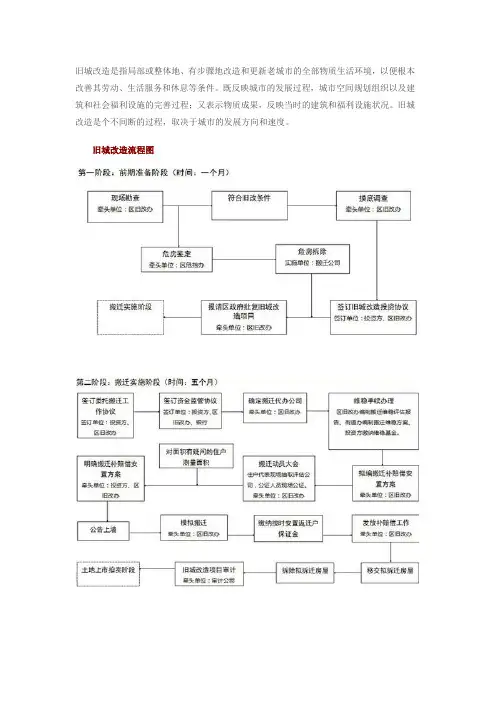 旧城改造商业项目工作流程与方法