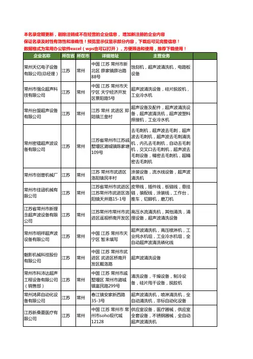 新版江苏省常州超声波清洗设备工商企业公司商家名录名单联系方式大全85家