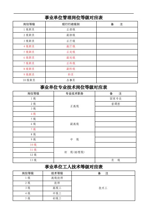 事业单位管理岗位、专业技术岗位、工人技术等级对应表