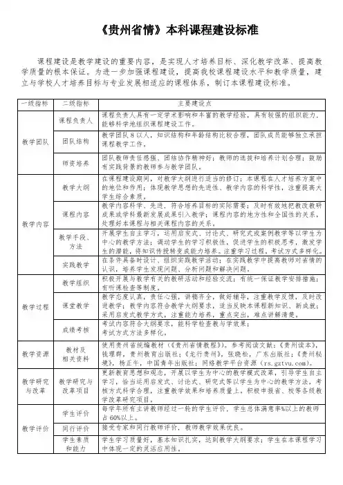 《贵州省情》本科课程建设标准