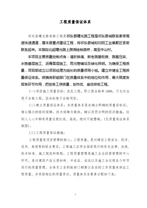 市政工程质量保证体系