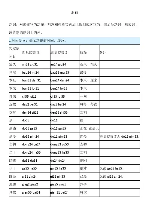台湾客家语—副词、介词、连词、助词、叹词