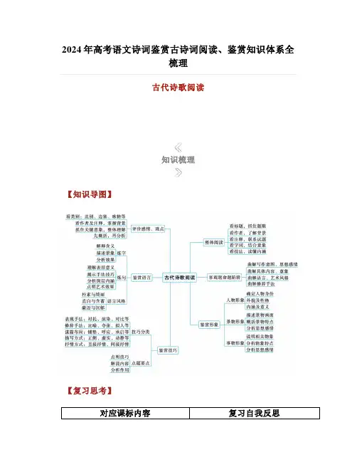 2024年高考语文诗词鉴赏古诗词阅读、鉴赏知识体系全梳理