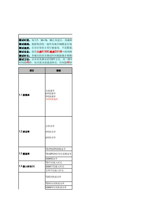 中国移动3G网络质量对比现场测试规范(0114)