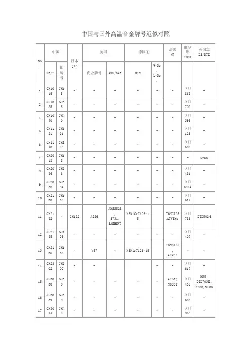 中国与国外高温合金铸造高温合金和耐蚀合金牌近似对照