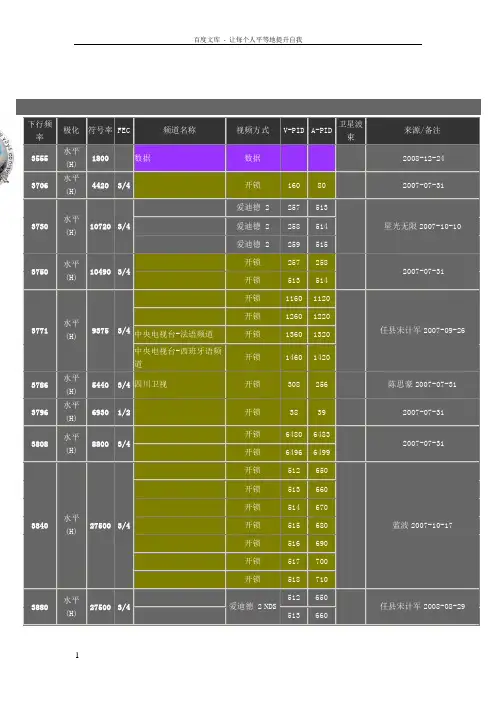 中星6B电视参数