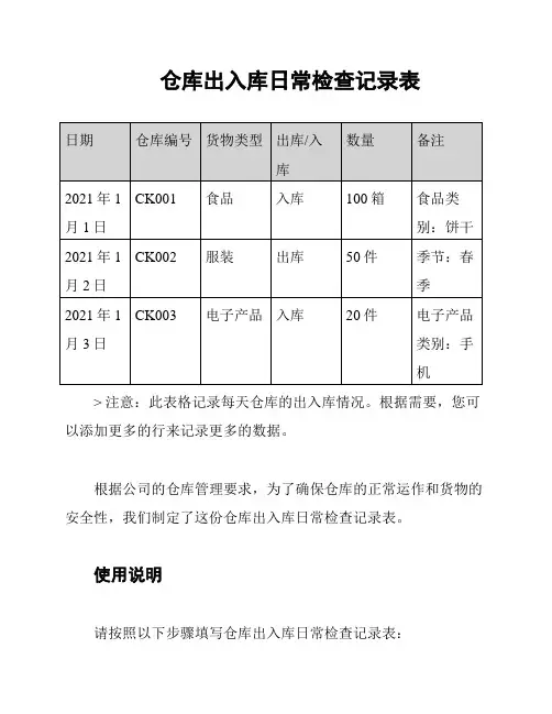 仓库出入库日常检查记录表