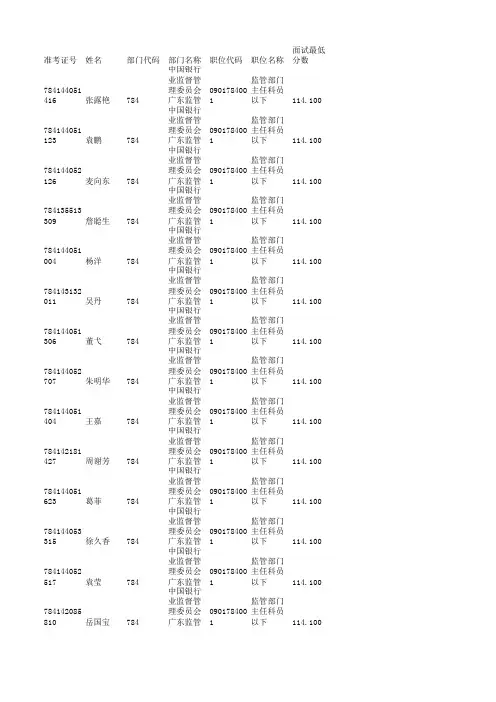 784-中国银行业监督管理委员会广东监管局