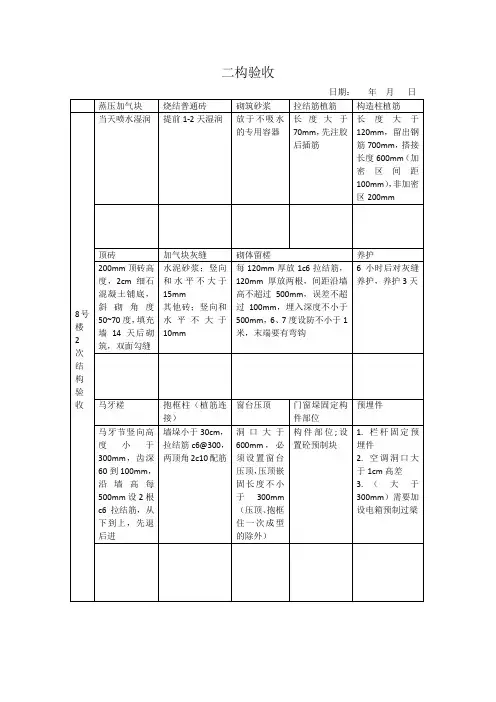 二次结构验收标准表