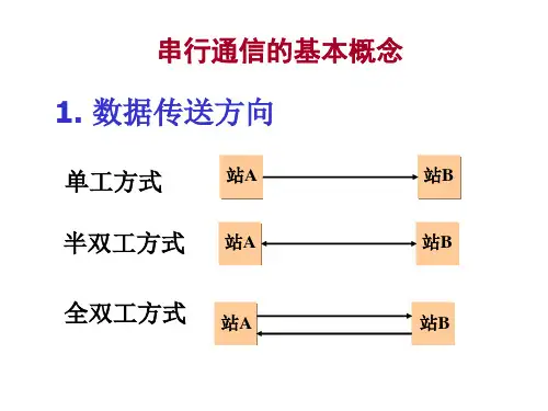 七章串行通信接口技术ppt课件
