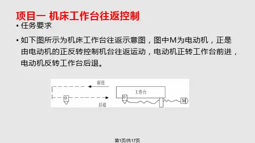 PLC项目教学法PPT课件