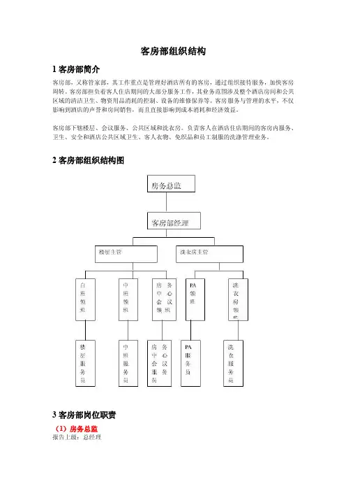 客房部组织结构