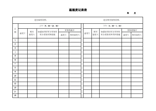 温湿度记录表1