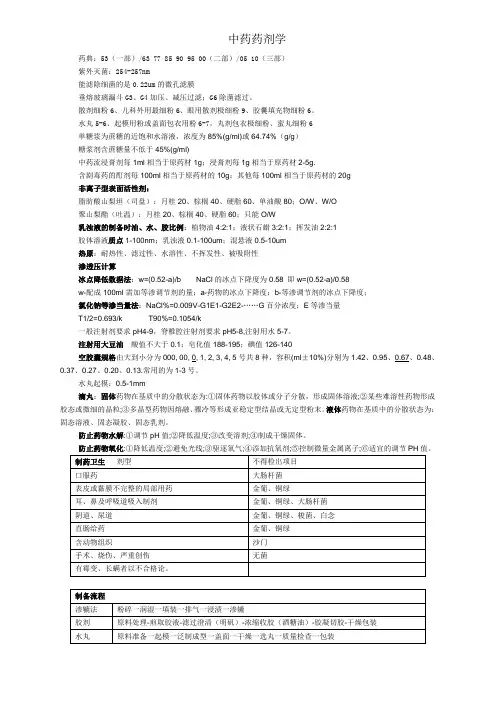 主管中药师中药药剂学总结