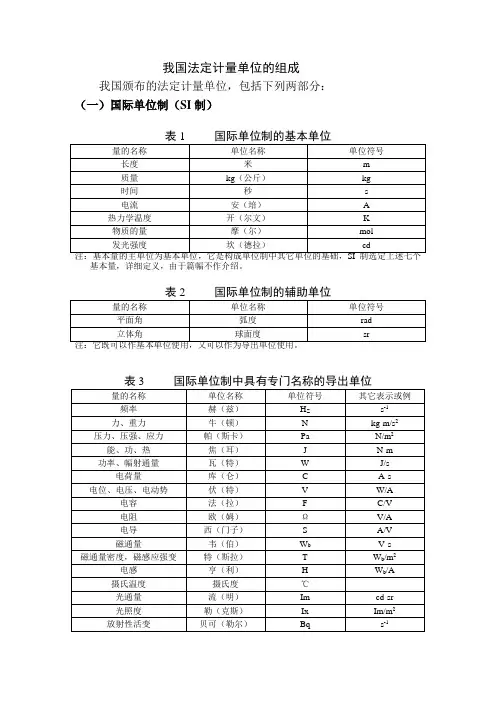 我国法定计量单位的组成