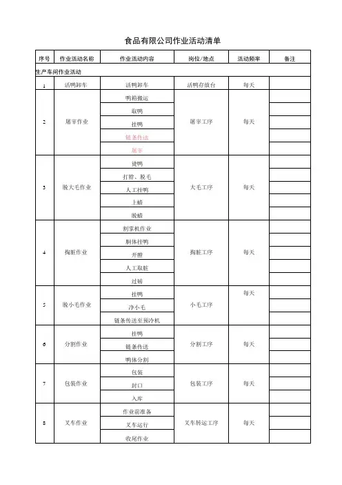 食品厂双体系资料之作业活动清单
