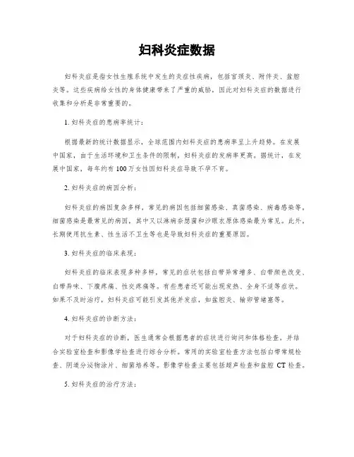 妇科炎症数据