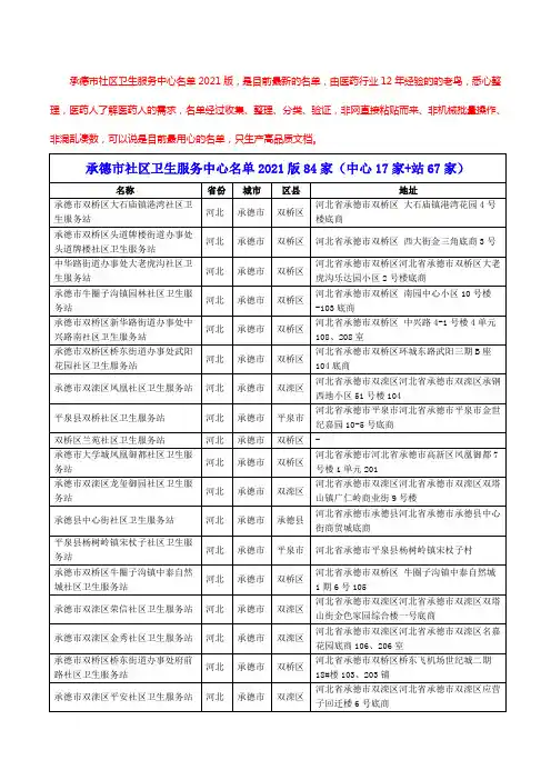承德市社区卫生服务中心名单2021版84家(中心17家+站67家)