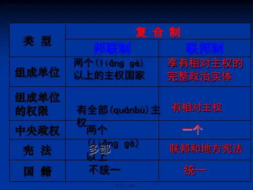 高二政治课件31美国的联邦制