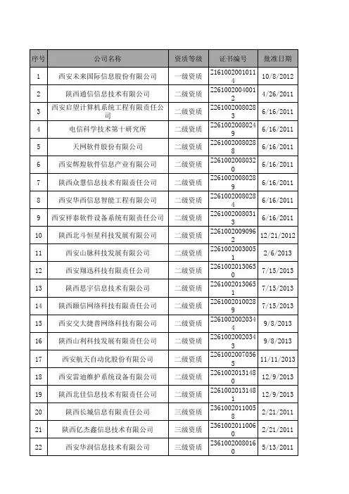系统集成商资质评级标准