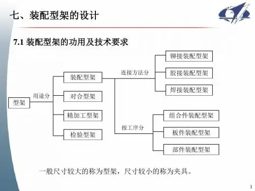 第七节__装配型架的设计解读