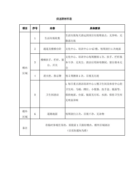 保洁服务标准