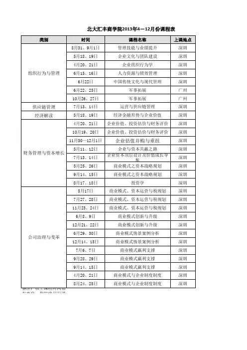 北大汇丰商学院2013年4月-12月课程表