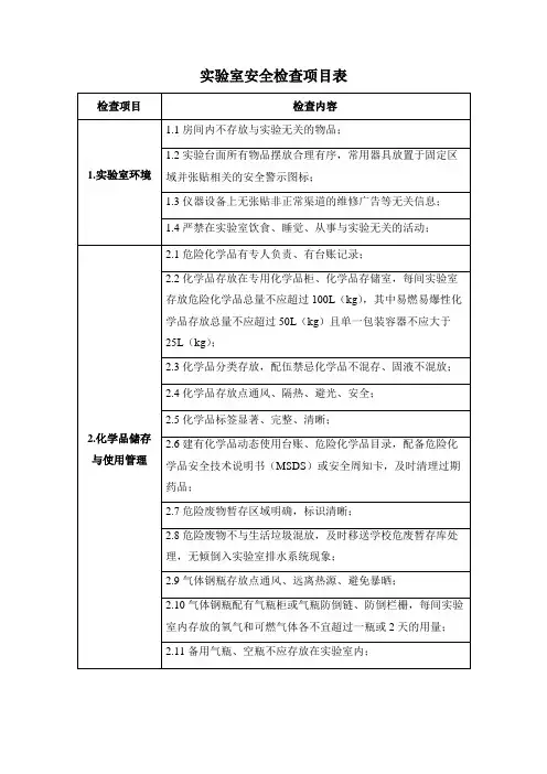 实验室安全检查项目表