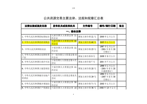 公共资源交易主要法律、法规和规章一览表(DOC)