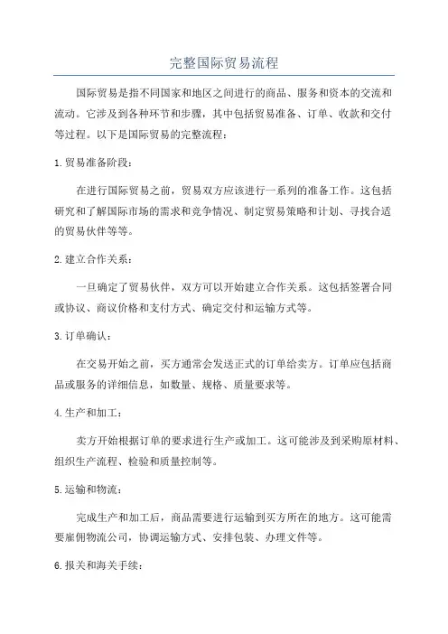 完整国际贸易流程