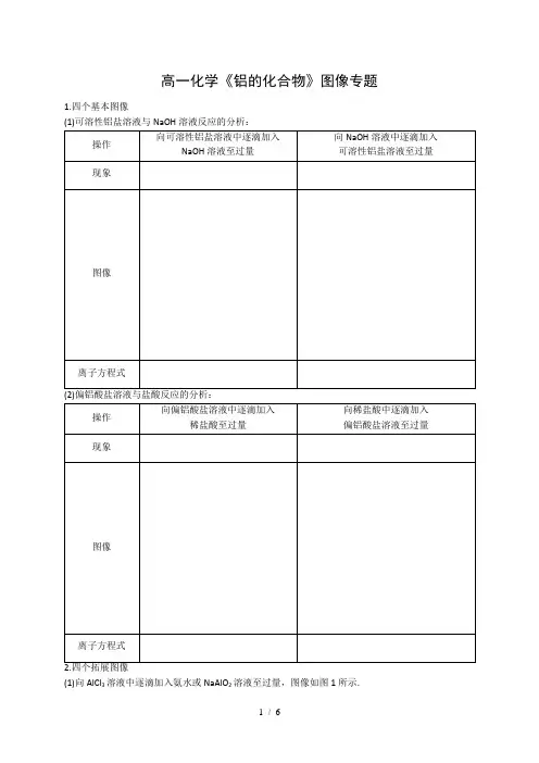 高一化学必修1铝的图像专题