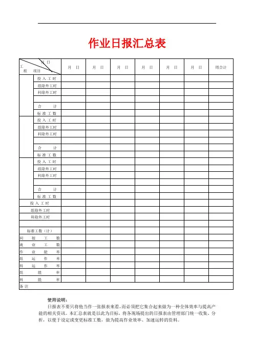 生产管理作业日报汇总表