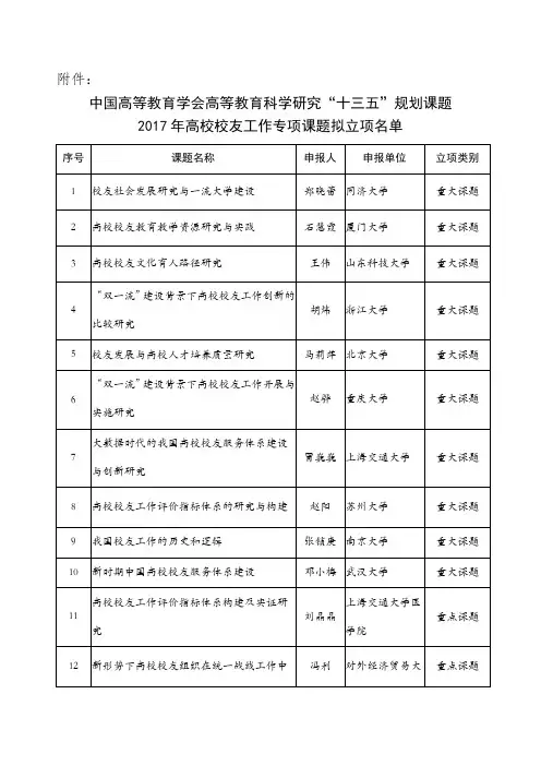 我国高等教育学会高等教育科学研究十三五规划课题