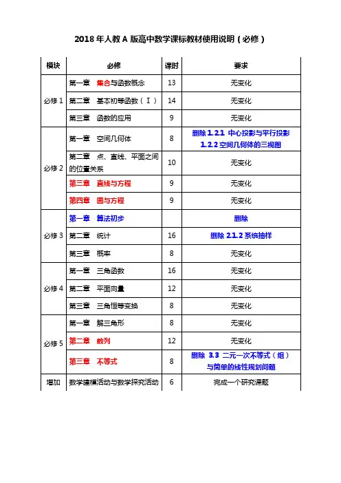 2018年人教A版高中数学教材使用说明