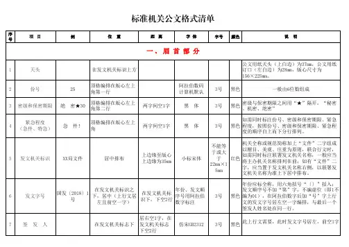 党政机关公文标准格式设置大全