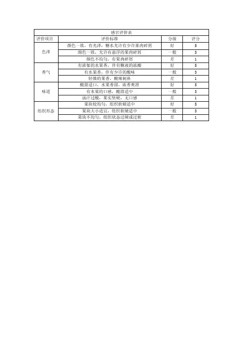 罐头感官评价指标