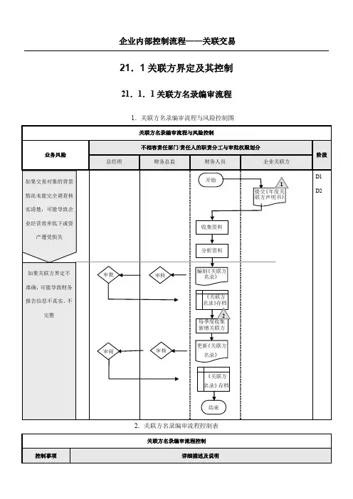 企业内部控制流程——关联交易