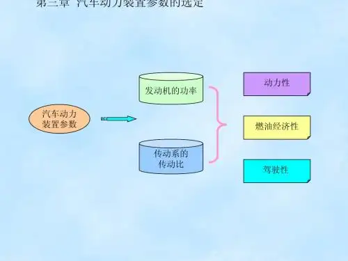 第三章  汽车动力装置参数的选定