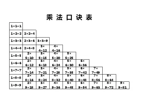 乘法口诀表(A4纸打印版)