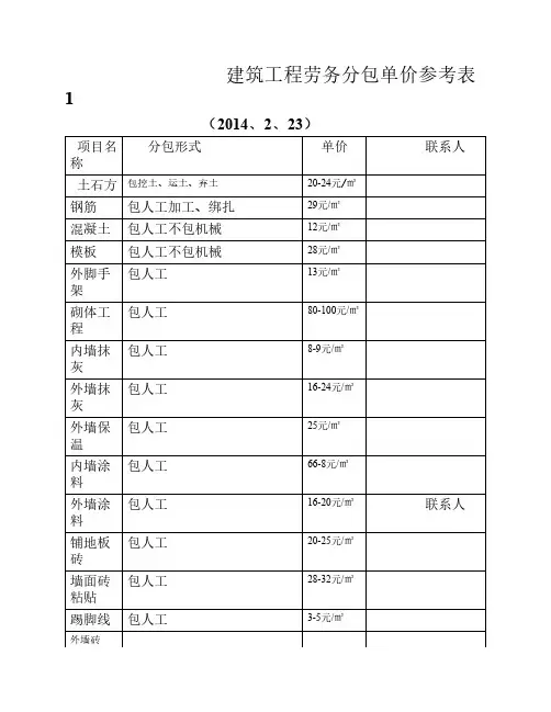 最新土建劳务分包参考价格表
