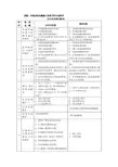 三体系资料目录清单