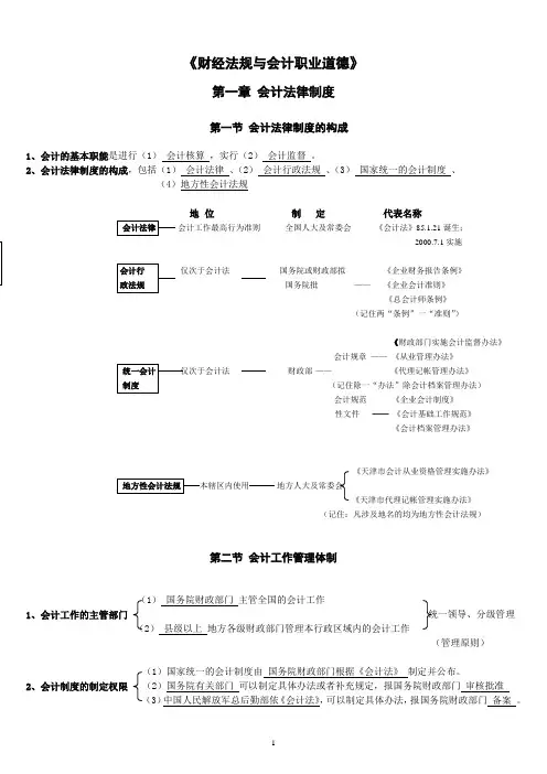 财经法规重点归纳(必背)