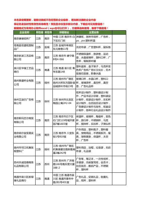 新版江苏省广告塑料杯工商企业公司商家名录名单联系方式大全11家