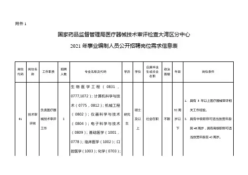 国家药品监督管理局医疗器械技术审评检查大湾区分中心2021年事业编制人员公开招聘岗位需求信息表