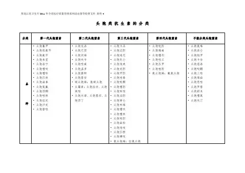 头孢菌素分类
