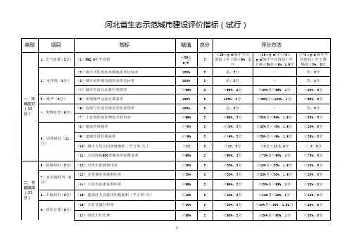 河北省生态示范城市建设评价指标(试行)