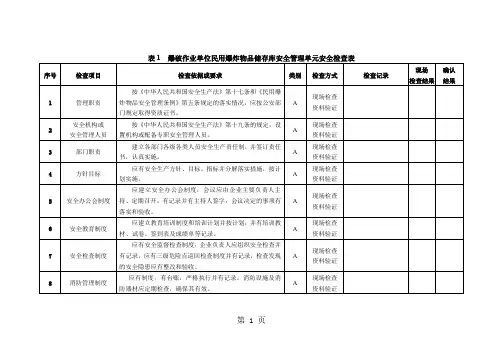 爆破作业单位民用爆炸物品储存库安全管理单元安全检查表80页