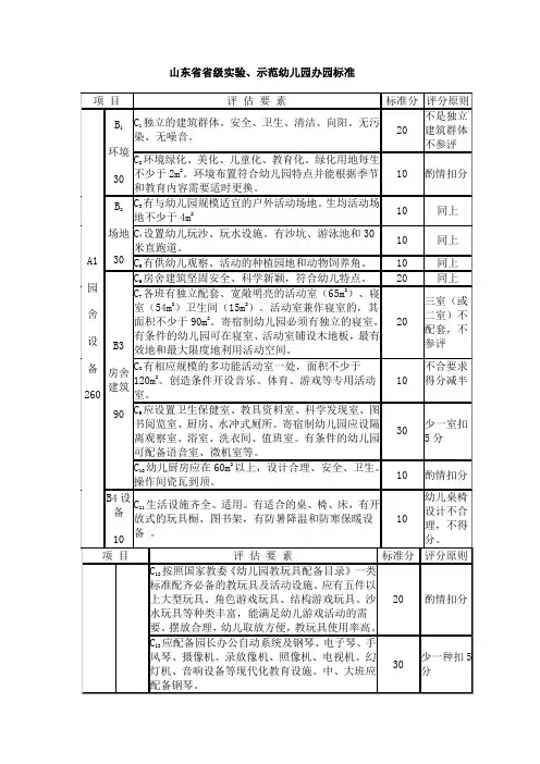 山东省省级示范幼儿园办园标准